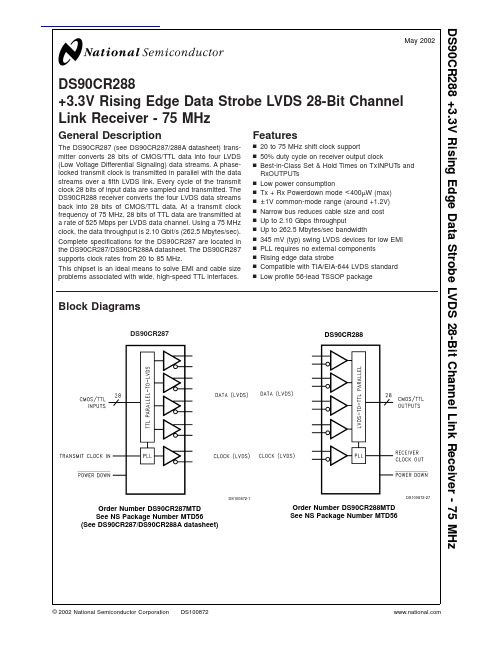 DS90CR287MTD