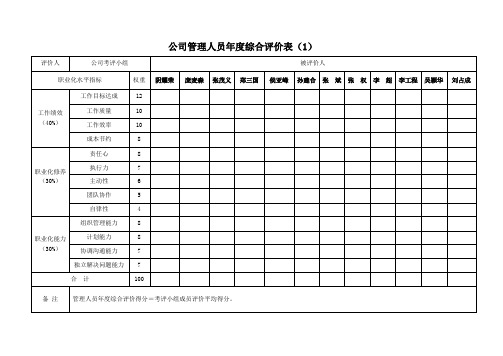 公司管理人员年度综合考评表