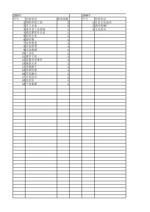 【国家社会科学基金】_军工企业_基金支持热词逐年推荐_【万方软件创新助手】_20140805