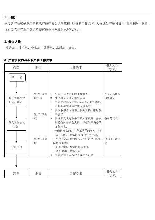 产前会议控制程序