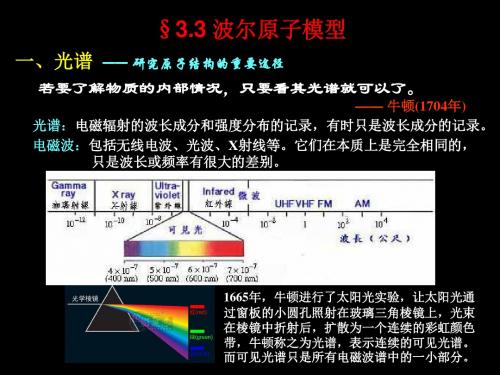 chap3(II)-波尔原子模型.ppt