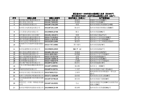 浙江省AAA企业前488强