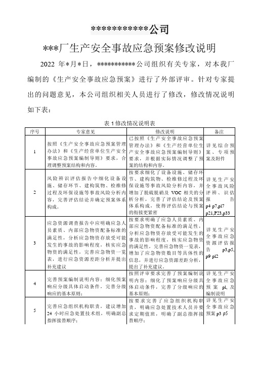 生产安全事故应急预案修改说明2022版