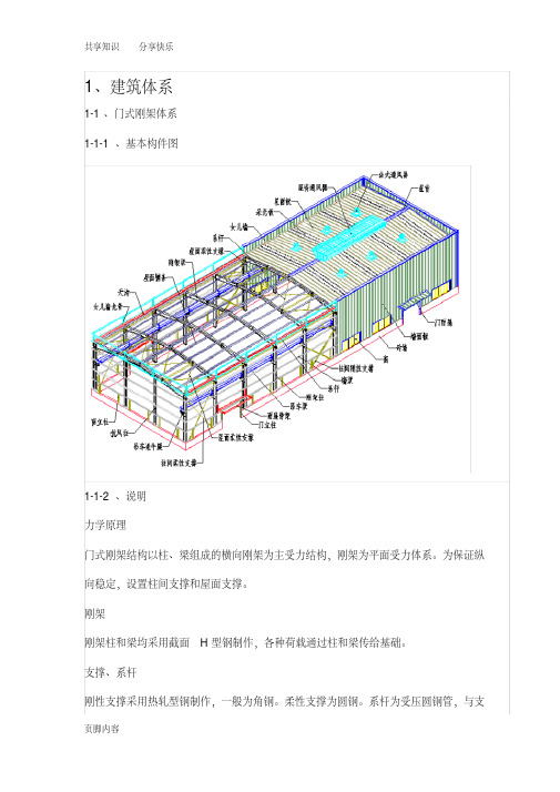 钢结构识图大全