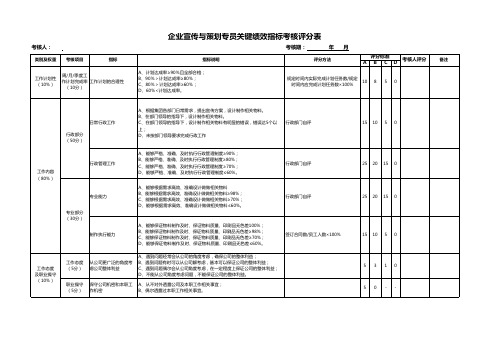 KPI考核表-企宣员