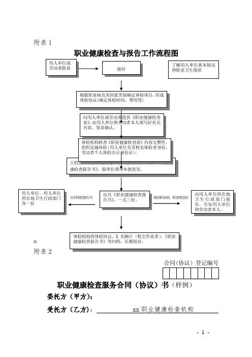 职业健康检查与报告工作流程图