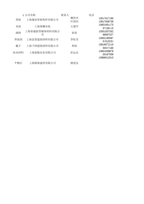 材料供应商名录