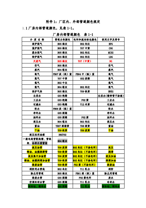 管道颜色及色环标识