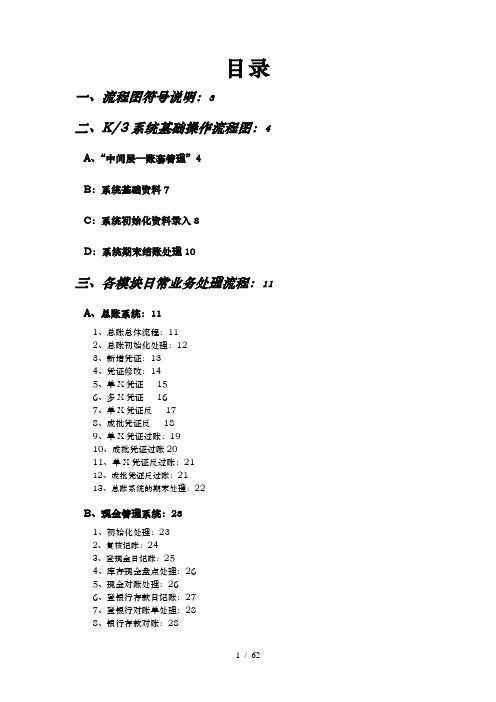 金蝶K3操作流程图详解