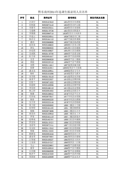 黔东南州2014选调生公示