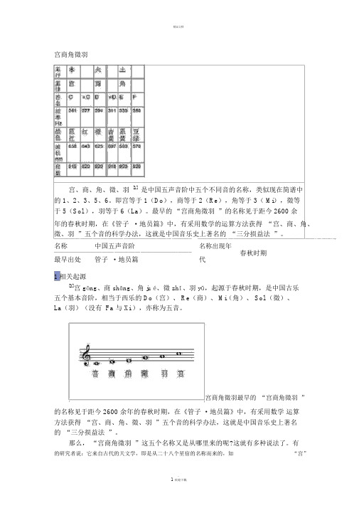 宫商角徵羽