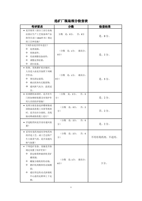 选厂现场检查表