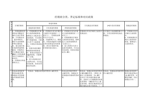 京润珍珠2009年销售政策(定稿)