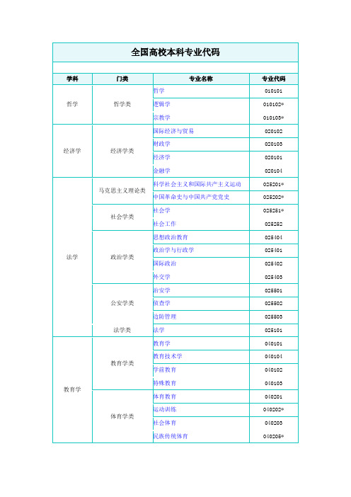 全国高校本科专业代码