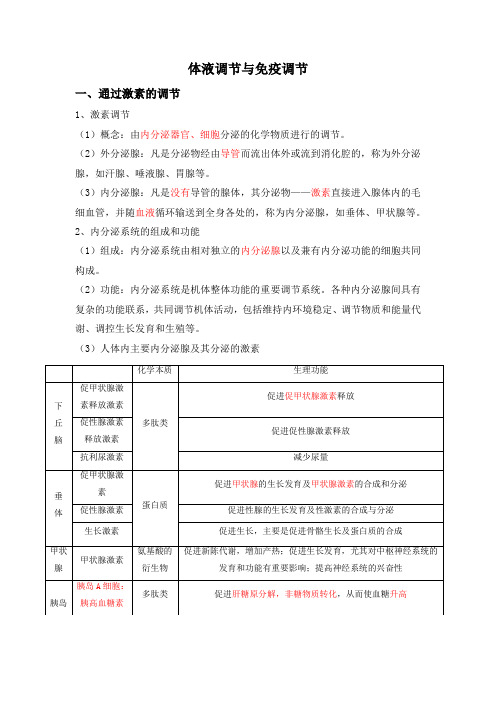 高三生物一轮复习体液调节和免疫调节知识清单