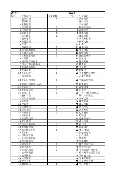 【国家自然科学基金】_地震波形_基金支持热词逐年推荐_【万方软件创新助手】_20140801