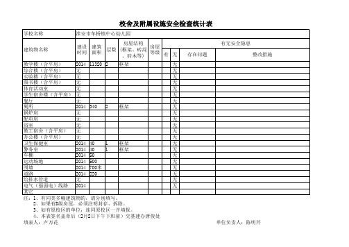 中心幼儿园雨雪天气校舍及附属设施检查统计表