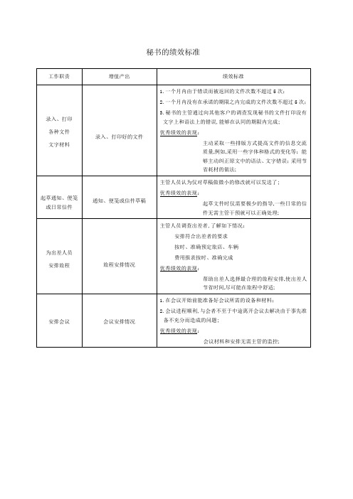 秘书的绩效标准