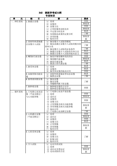 MK_345核医学大纲-3