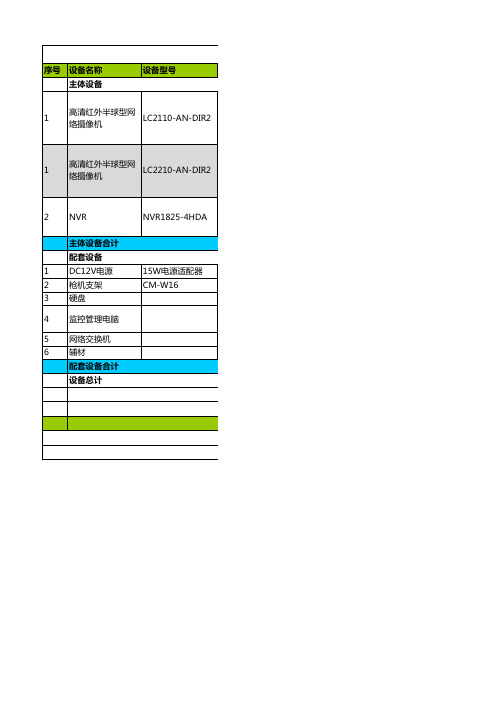 小型办公室监控清单及价格