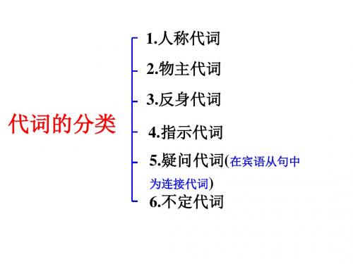 初中英语代词