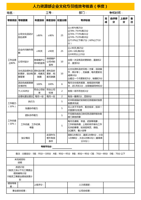 人力资源部企业文化专员绩效考核表