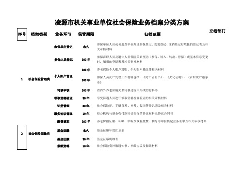 凌源市机关事业单位社会保险业务档案分类方案