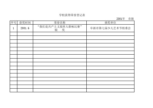 建校至今学校获得各种奖励情况