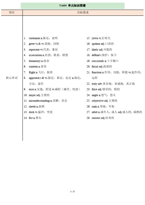 人教_高一英语必修四_Unit4_单元知识图谱