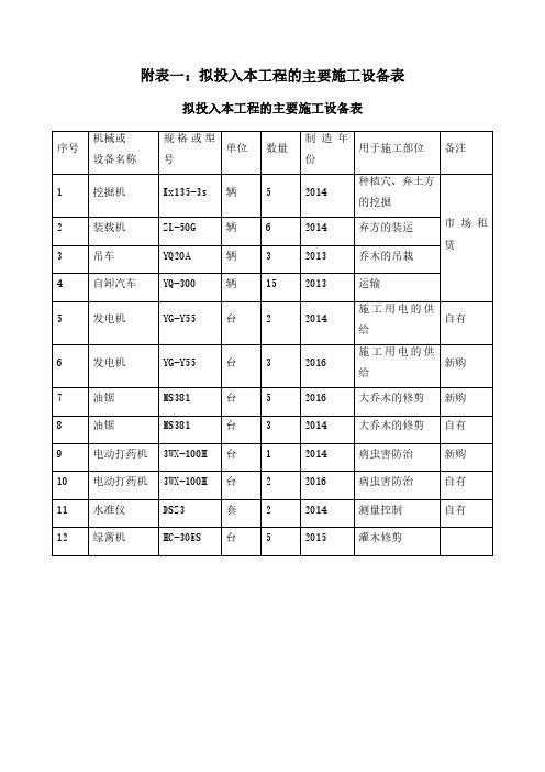 拟投入本工程的主要施工设备表