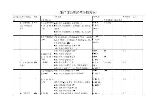 生产部经理绩效考核方案