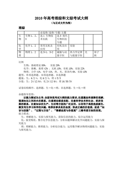 2010年高考理综和文综考试大纲