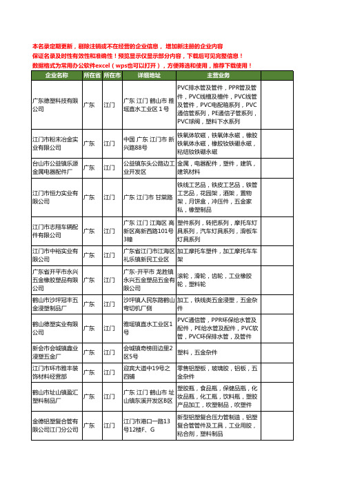 新版广东省江门塑件工商企业公司商家名录名单联系方式大全18家