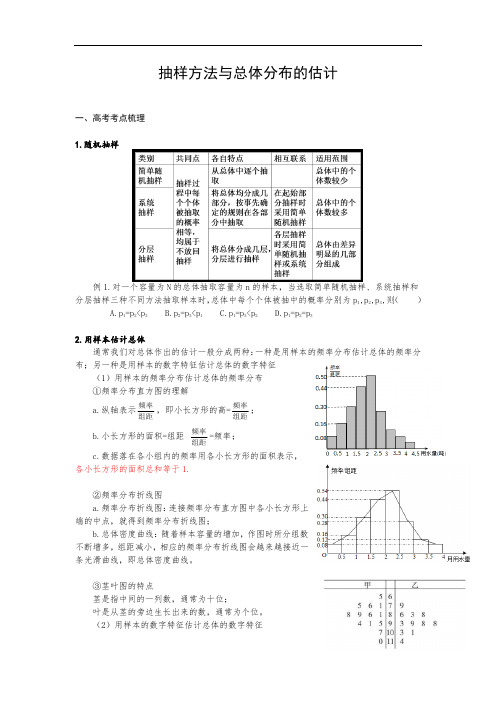 高中数学：抽样方法与总体分布的估计