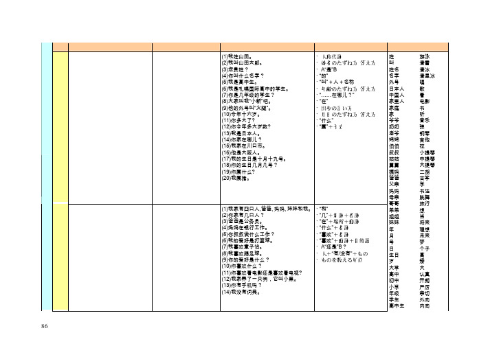 高等学校中国语学习