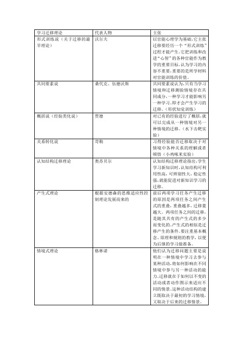 学习迁移理论