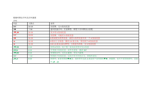 精确叫牌法开叫及应叫摘要1