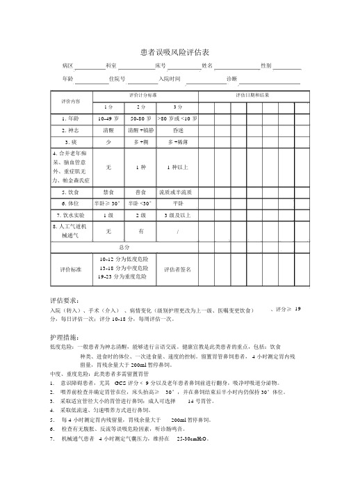 患者误吸风险评估表