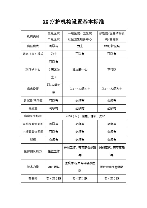 安宁疗护机构设置基本标准