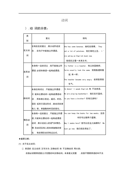 初中英语语法知识点整理总结-动词