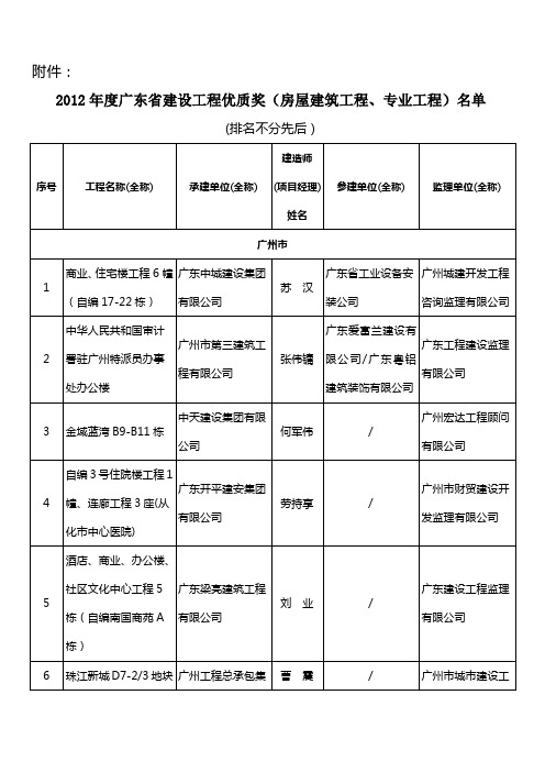 2012年度广东省建设工程优质奖名单