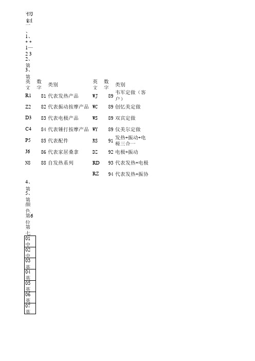 物料编码规则