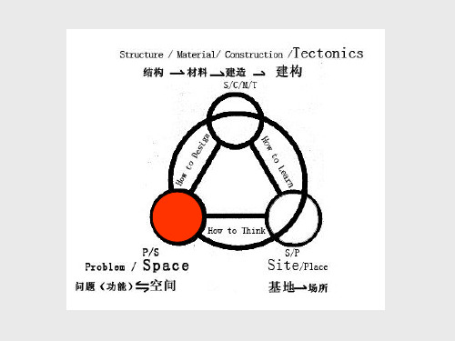 建筑比例与尺度 ppt课件