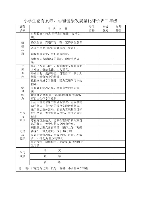 小学生德育素养、心理健康发展量化评价表二年级