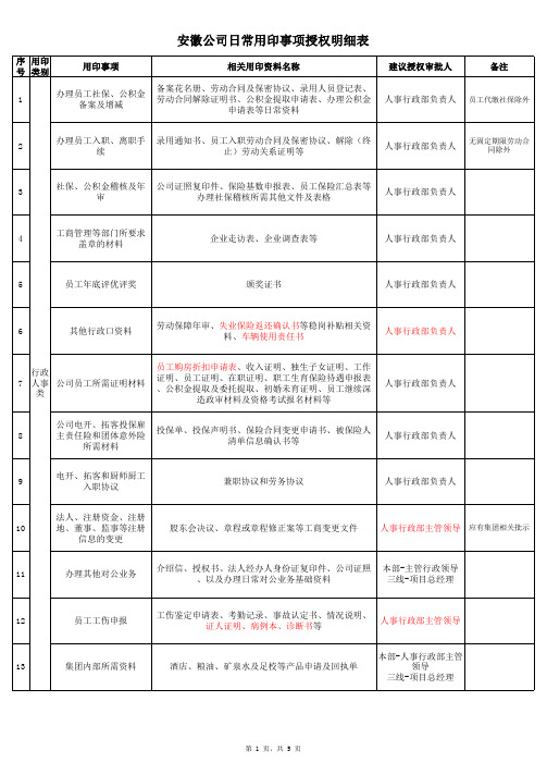 公司用印授权明细表