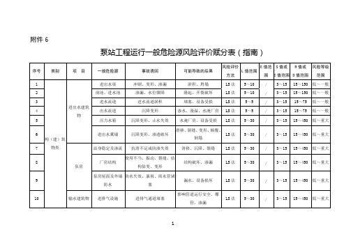 泵站工程运行一般危险源风险评价赋分表(指南)