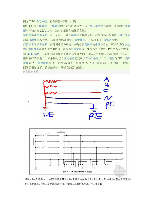 tns系统解释