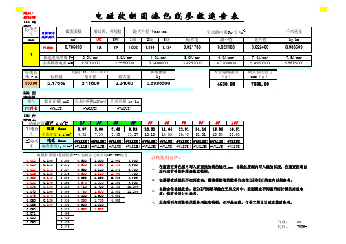 漆包线数据速查表