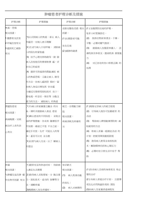 肿瘤患者护理诊断及措施