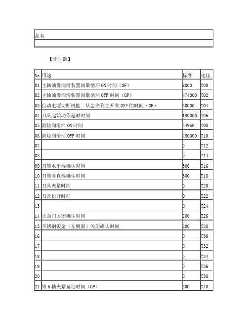 津上FANUC加工中心VA3_K参数设置04版